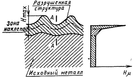 Механическое упрочнение поверхности металлов