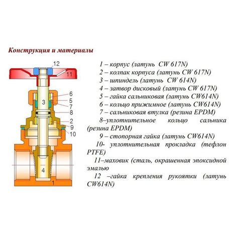 Минимальный срок работы задвижки