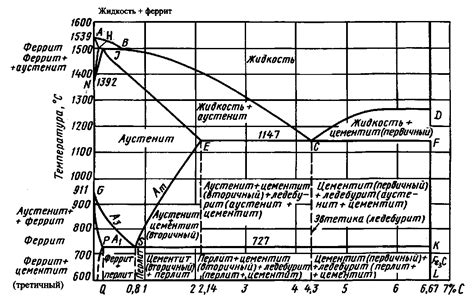 Молекулярные изменения в металле при нагреве