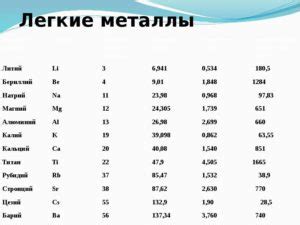 Мягкие металлы в МПа