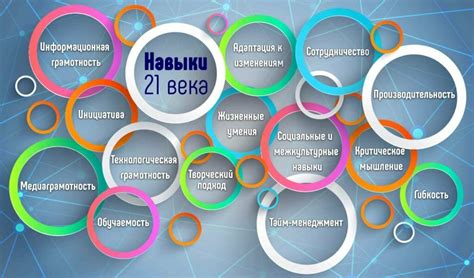 Навыки и знания контролера