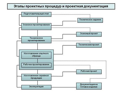 Навыки чтения и создания технической документации