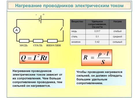 Нагревание в помощью электричества