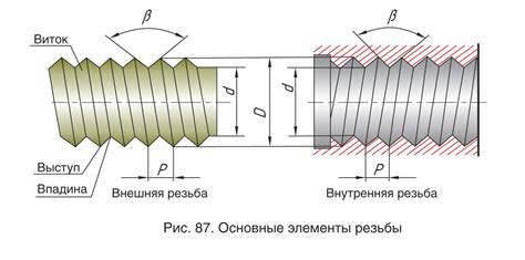Назначение и диаметр резьбы