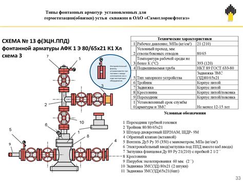 Назначение и применение высаженной головки арматуры