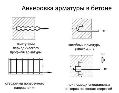Нахлест и анкеровка: сравнение особенностей