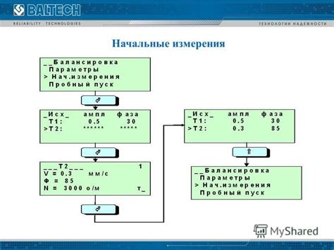 Начальные измерения