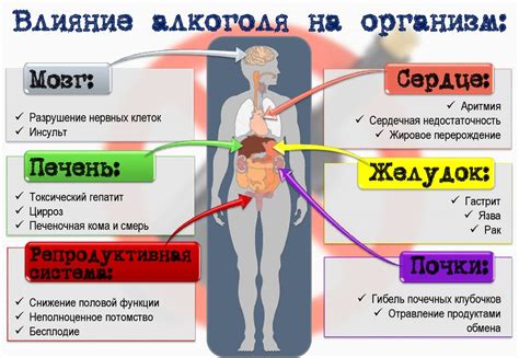 Неблагоприятное воздействие алюминия на организм