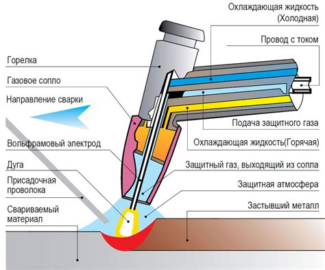 Недостатки использования плазмореза при сварке металла