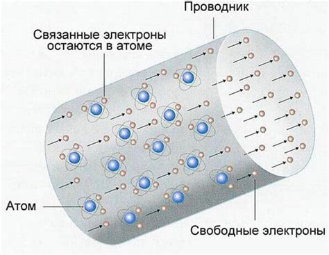 Недостатки статического заряда в металле