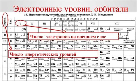 Неметаллы и количество электронов на внешнем энергетическом уровне
