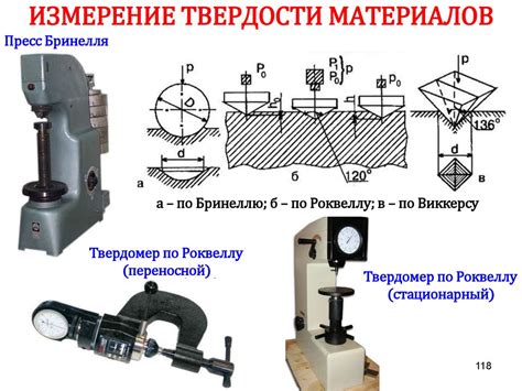 Необходимость контроля и регулирования твердости металлов