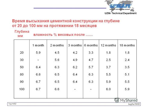 Необходимость соблюдения времени высыхания