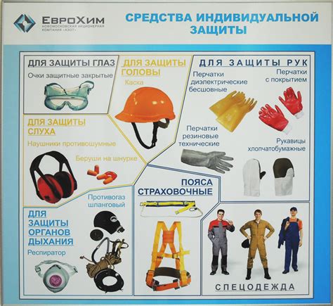 Необходимые средства индивидуальной защиты