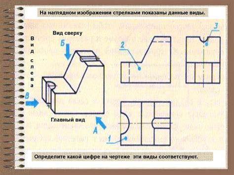 Неправильное размещение блоков