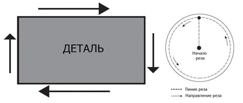 Неравномерность реза