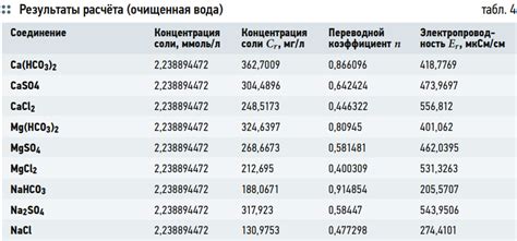 Никель - значительное значение электропроводности