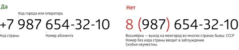 Номера телефонов для связи