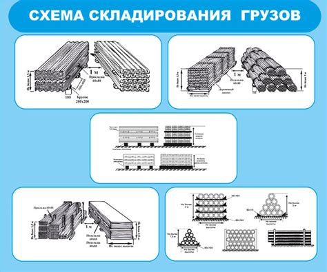 Нормативные требования к месту складирования арматуры