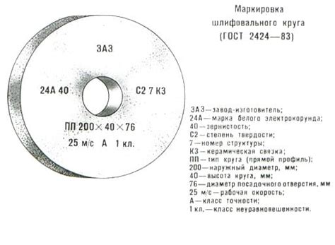 Норма расхода шлифовальных кругов по металлу