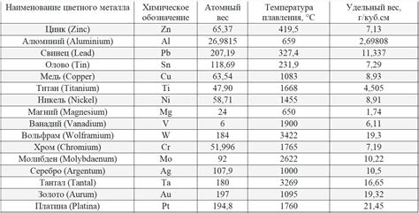 Нормы веса для 1 литра железа и стали