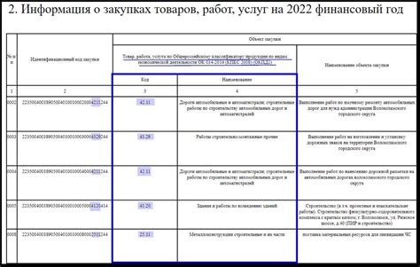 ОКВЭД: определение и функции