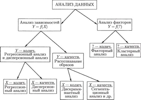 Области применения данных методов