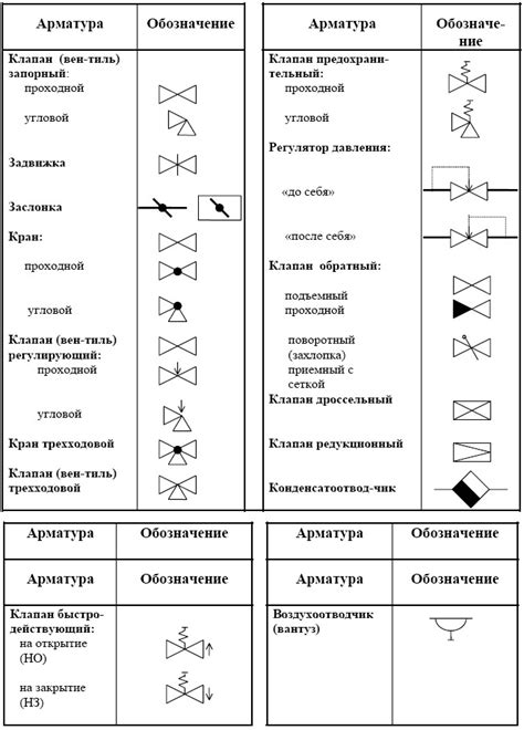 Обозначение клапанов, задвижек, затворов и других типов арматуры
