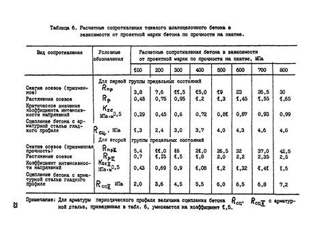 Обрезь при составлении сметы
