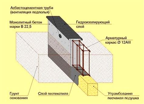 Обслуживание и уход за арматурой