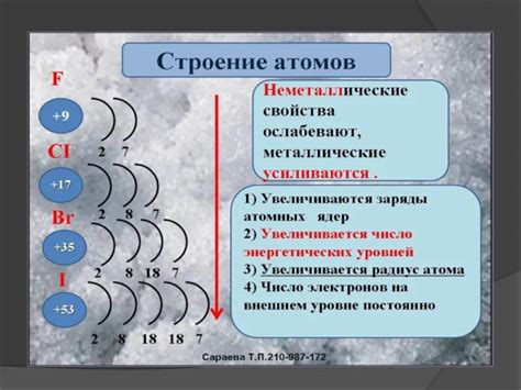 Общее строение атомов металлов