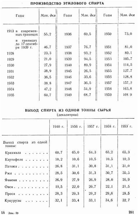 Объем одной тонны свинца