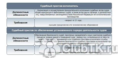 Обязанности и полномочия обрубщиков металла