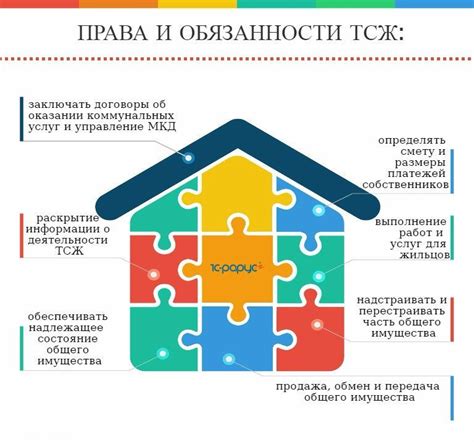 Обязанности собственников и жильцов: