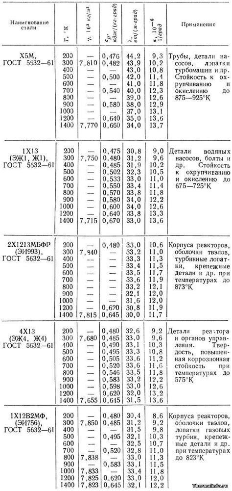 Ограничения при ковке нержавеющей стали