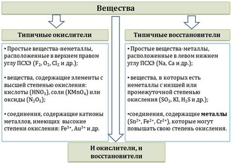 Окислительные свойства брома в присутствии металлов
