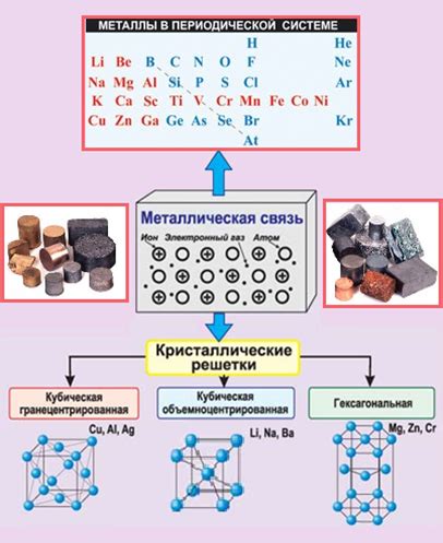 Оксидационные свойства металла