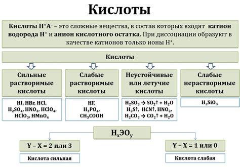 Опасность образования хлористоводородной кислоты