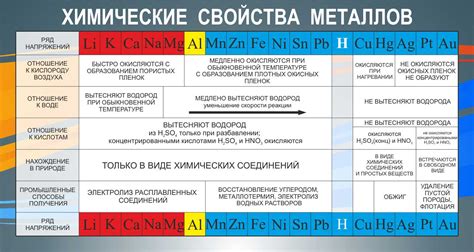 Опасные химические реакции металлов