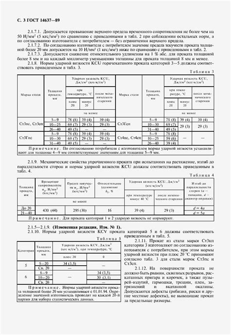 Описание ГОСТ 14637-2015