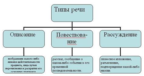 Описание и особенности каждого вида