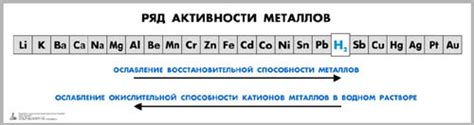 Определение активности металла в электролитической ячейке