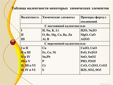 Определение валентности Cu2O