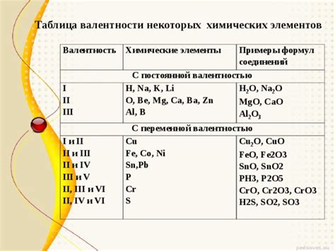 Определение валентности FeO