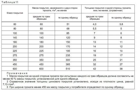 Определение возможной толщины металла