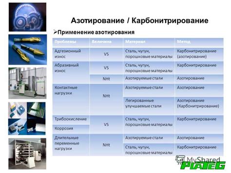 Определение изменения цвета металла после азотирования