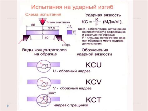Определение и измерение ударной вязкости