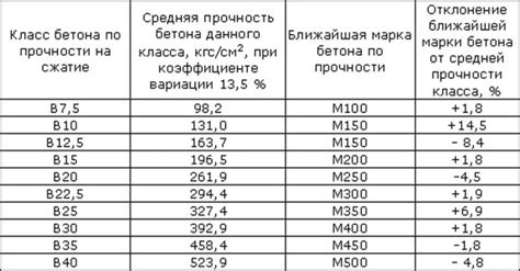 Определение и связь с пределом прочности
