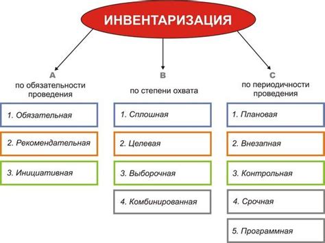 Определение и цель инвентаризации металла