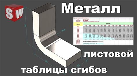 Определение нагрузки на листовой металл